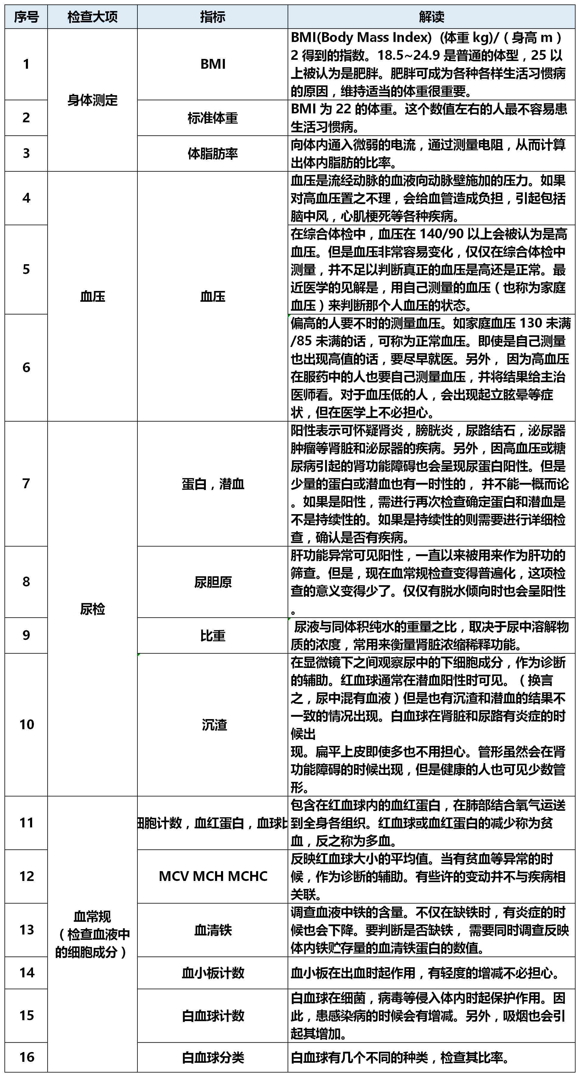 AI体检仪器分析报告撰写指南：全面涵结构、要点与实用技巧