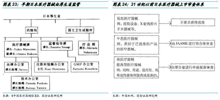 ai体检仪器分析报告怎么写出来：生成流程与关键步骤解析