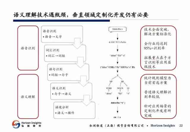 ai体检仪器分析报告怎么写出来：生成流程与关键步骤解析