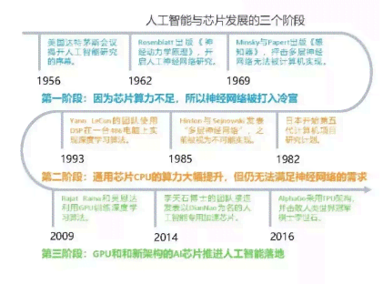 ai体检仪器分析报告怎么写出来：生成流程与关键步骤解析