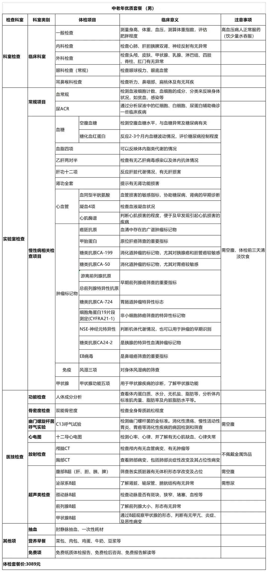 仪器体检准不准：如何评估准确性及常见检查项目