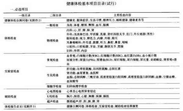 仪器体检准不准：如何评估准确性及常见检查项目