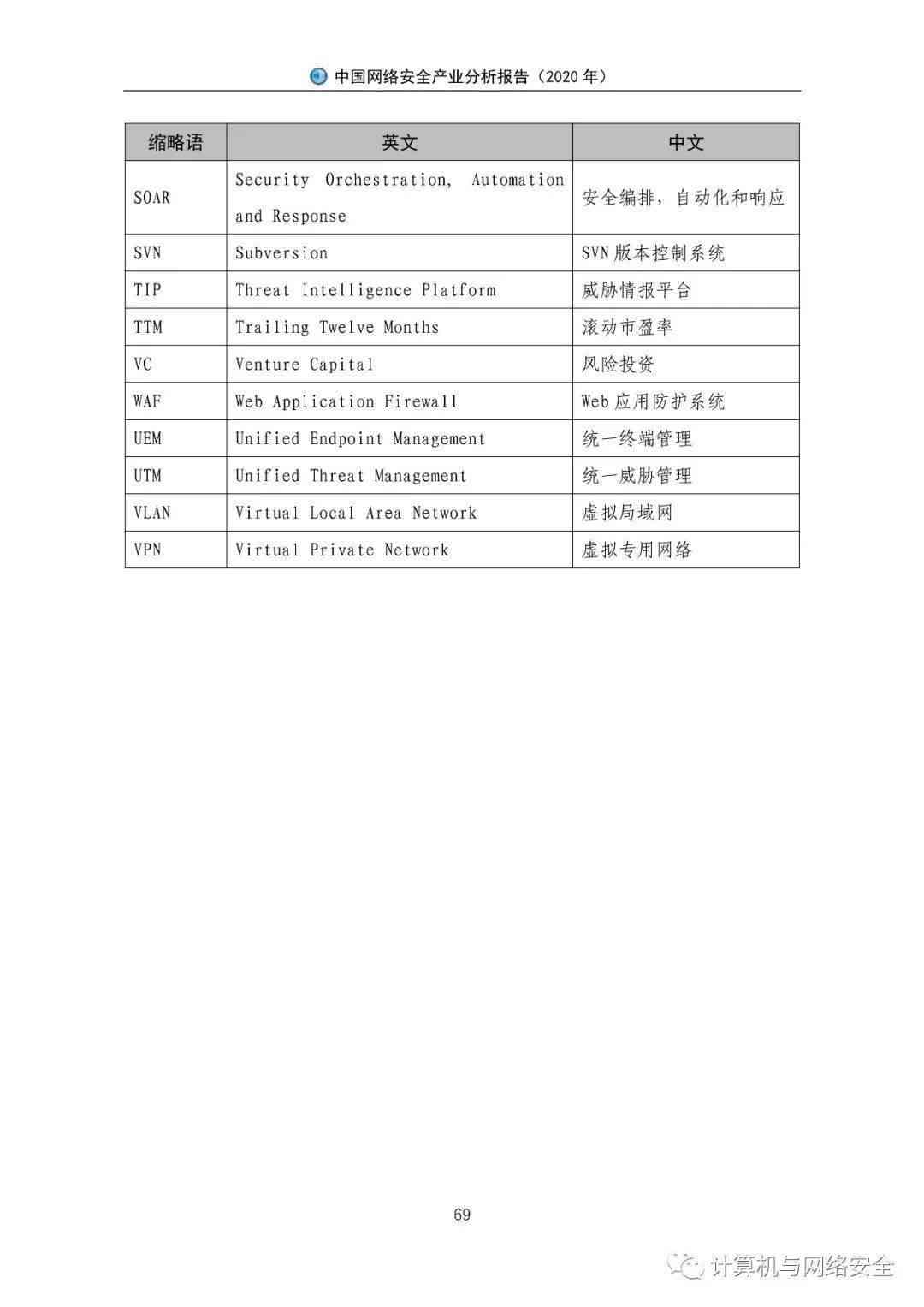 ai体检仪器分析报告怎么写