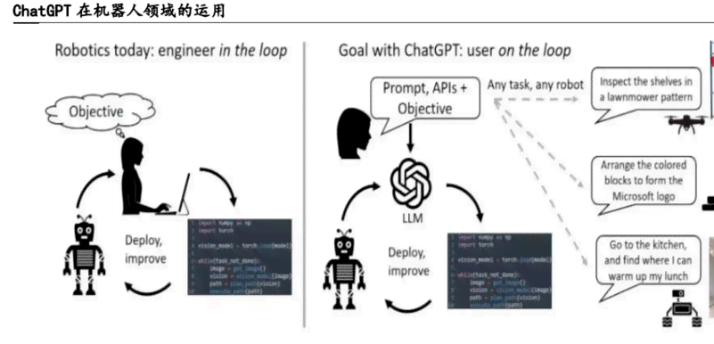 与AI机器人吵架：应对策略、经典语句及吵架经历解析