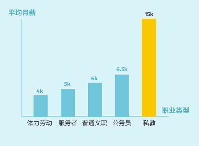 东方时教练月薪怎么样：工资情况、名单照片及评价一览