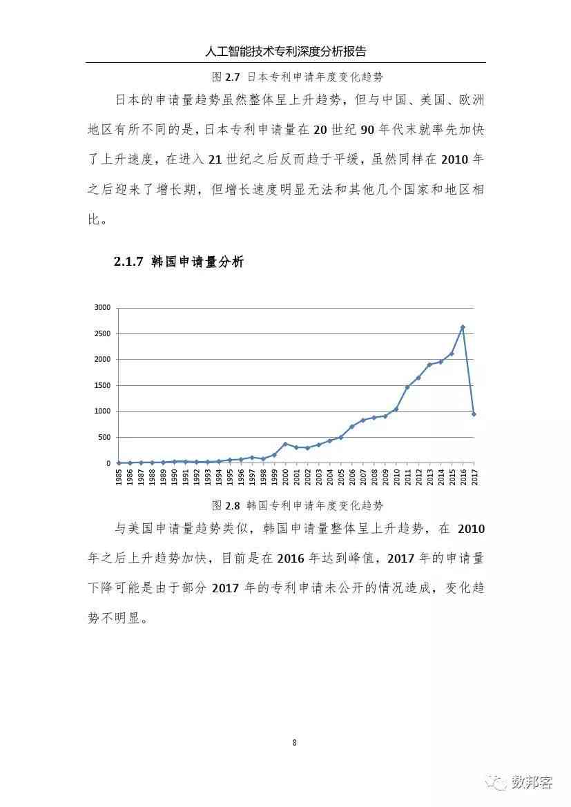 人工智能企业财务状况深度解析：综合财务分析报告范文