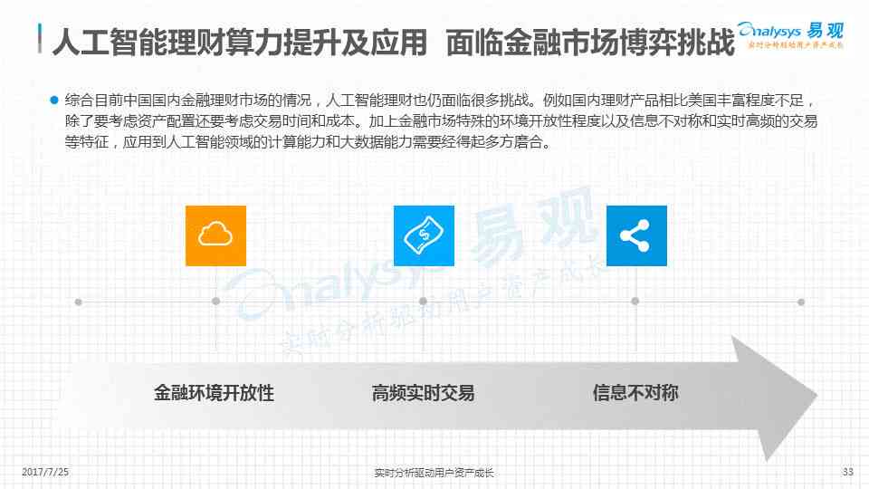 智能AI财务助手：全方位解决财务分析、管理及优化难题