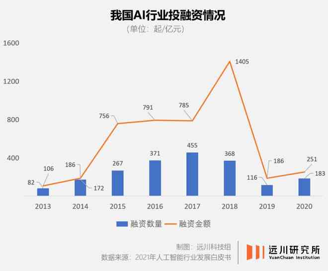 ai公司财务分析报告