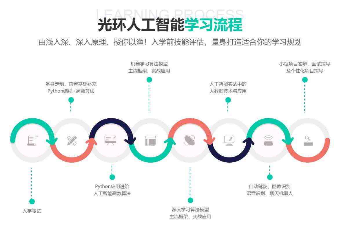 人工智能实训日记：从入门到精通的全方位学记录与技能提升指南