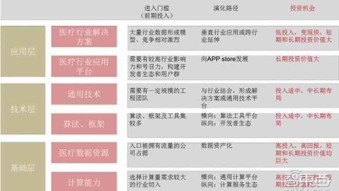 人工智能实验报告综合分析与成果汇总