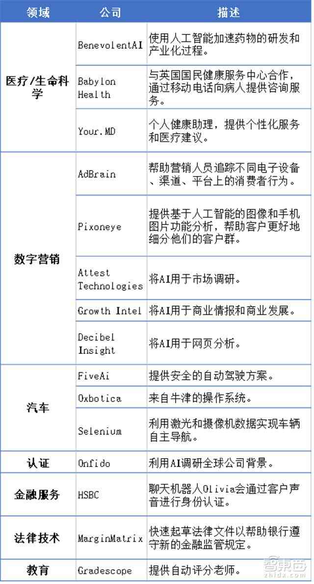 ai实训报告列表