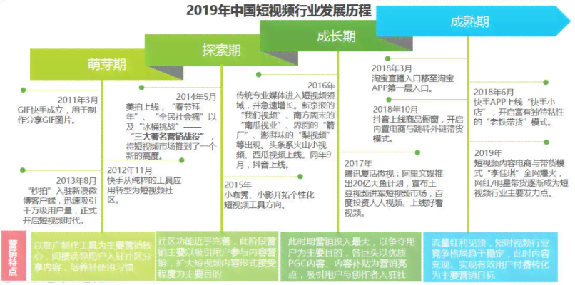 抖音老龄化现象分析与反思：探索中老年用户的内容趋势