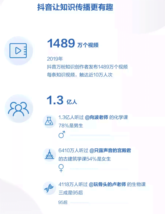 抖音老龄化现象分析与反思：探索中老年用户的内容趋势