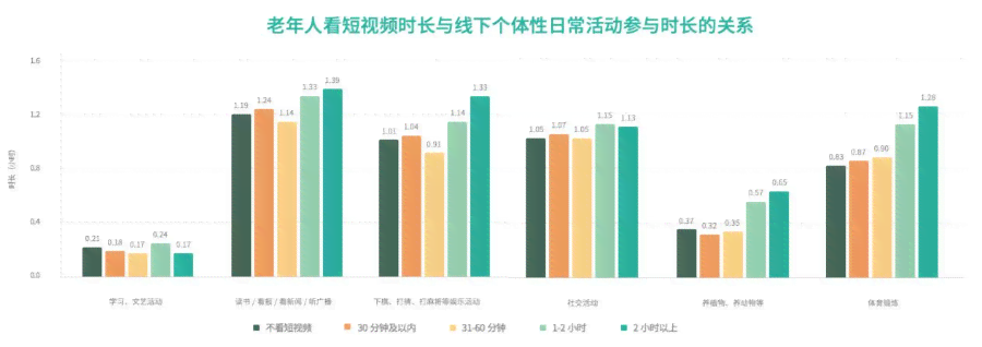 抖音老龄化现象分析与反思：探索中老年用户的内容趋势