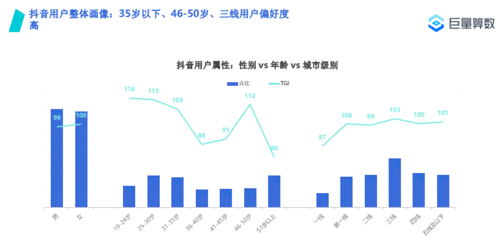 抖音老龄化现象分析与反思：探索中老年用户的内容趋势