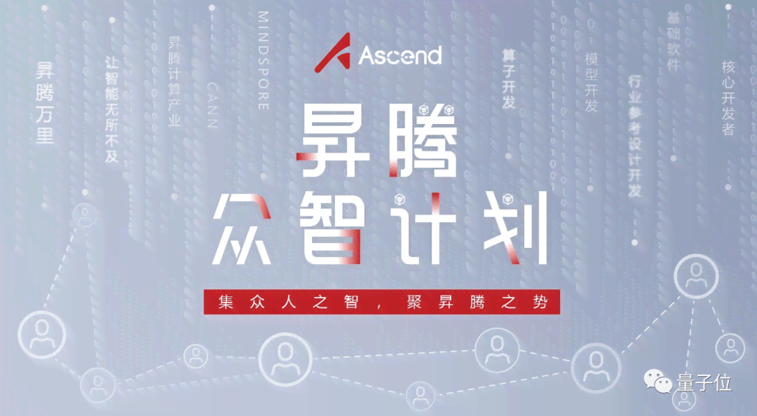 ai原创素材文案怎么做