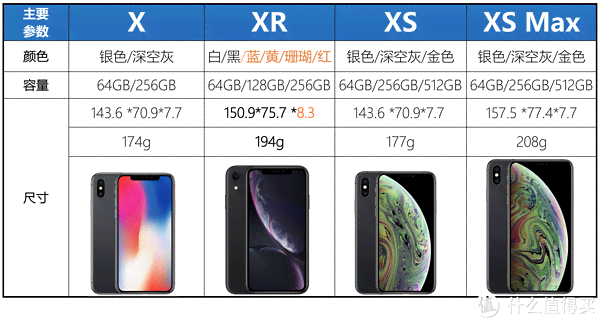 `iPhoneX文案：涵iPhoneXS、iPhoneXR与iOS15全新特性`