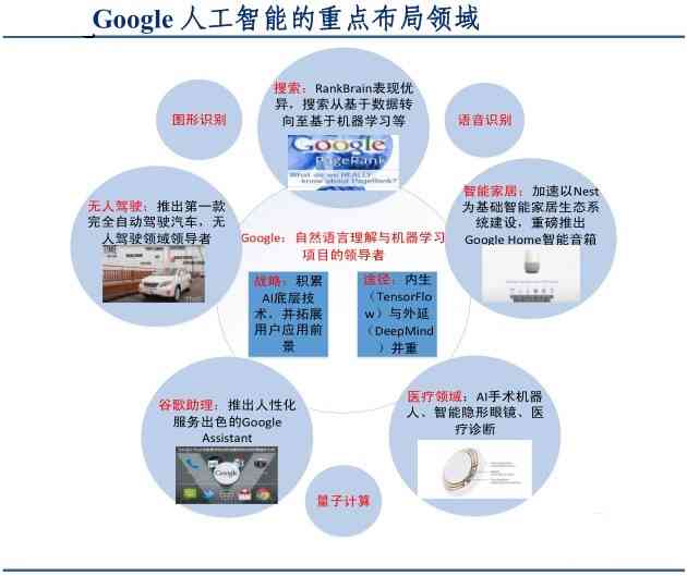 利用AI智能优化英文文案润色技巧与实践