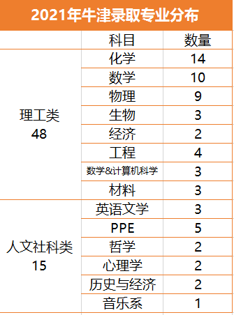 2021年剑桥大学招生放榜：最新录取结果及热门专业分析汇总