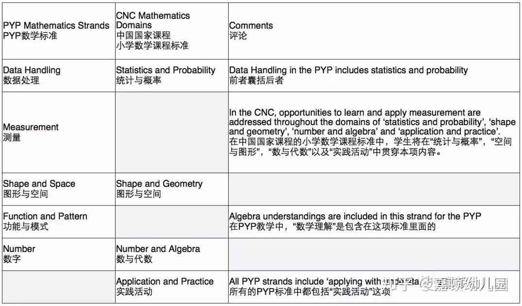 探索剑桥IB课程：全面解析国际教育新标准