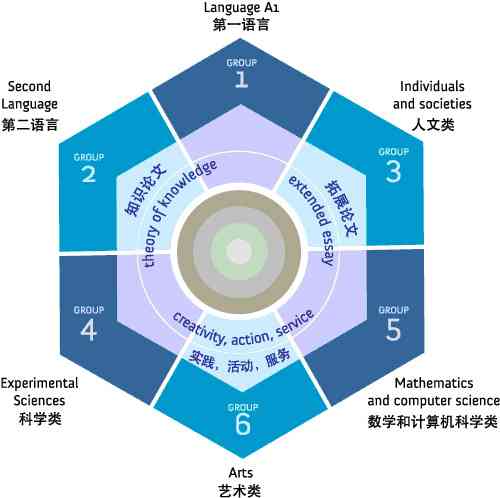 探索剑桥IB课程：全面解析国际教育新标准