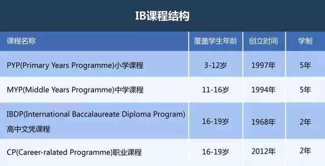 探索剑桥IB课程：全面解析国际教育新标准