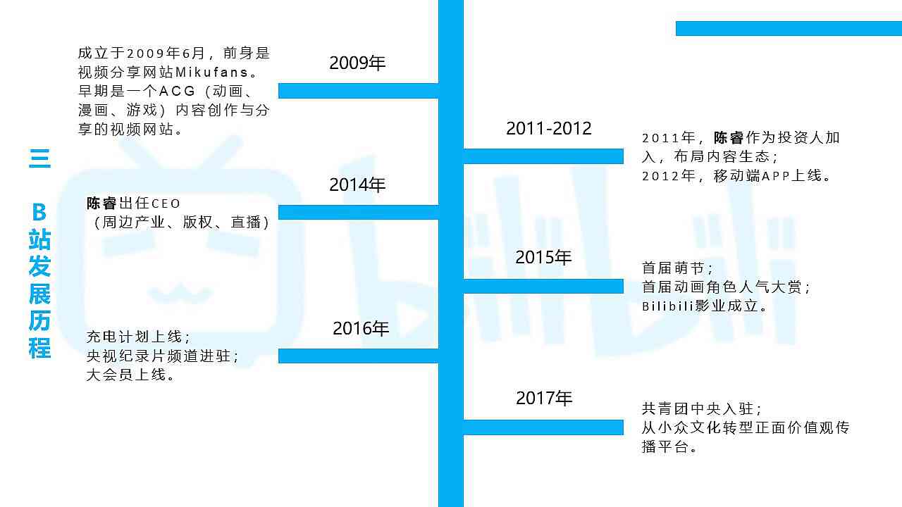 深入探索B站：揭秘从这里开启的故事与发展历程