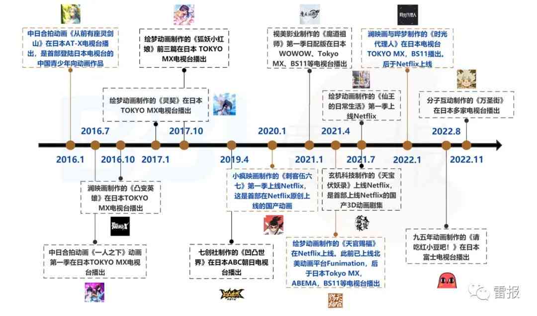 深入探索B站：揭秘从这里开启的故事与发展历程