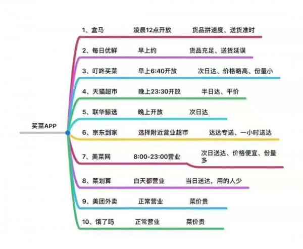 2023最新盘点：哪款手机AI文案生成器功能更强大，满足多场景写作需求