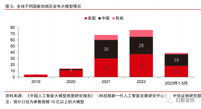 全新洞察！《中国AI大模型市场全景分析及趋势预测报告》权威发布