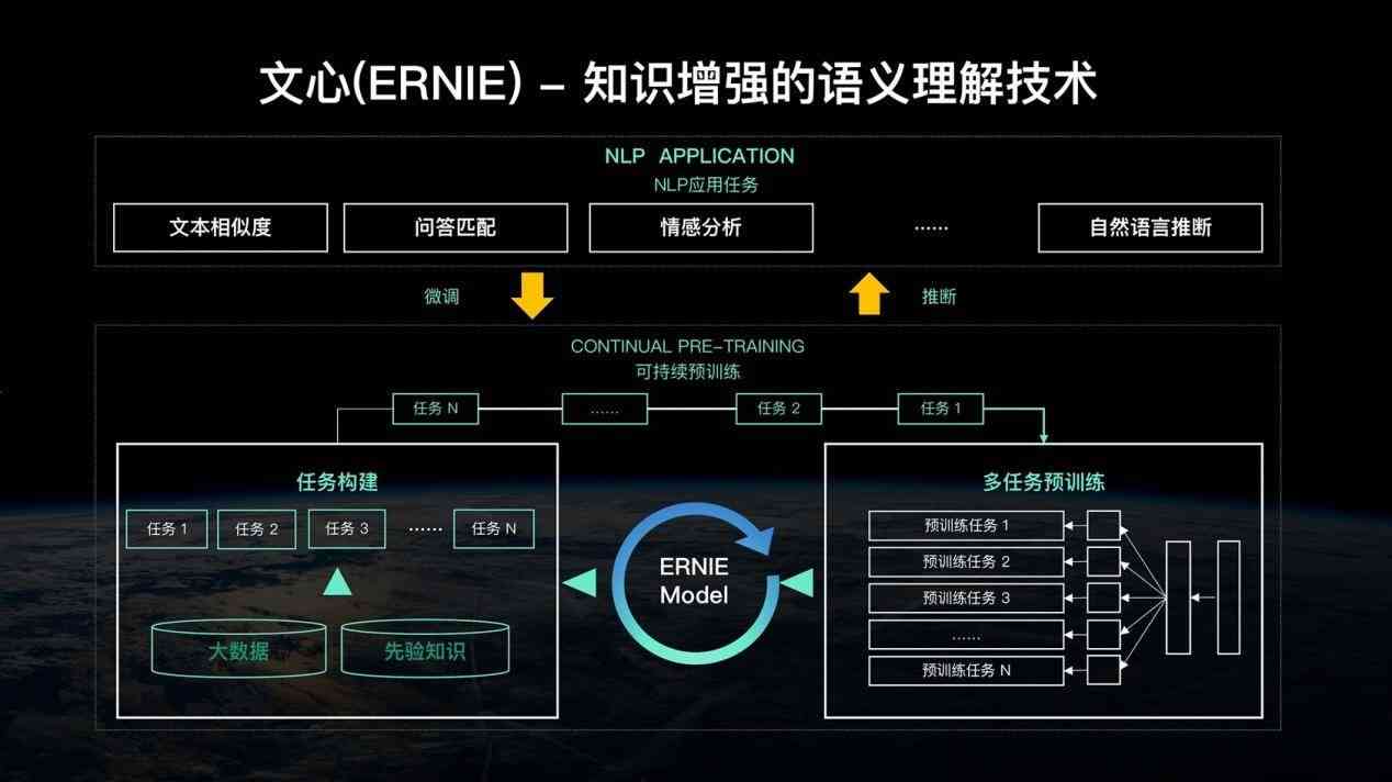 'AI智能驱动的学术论文高效生成与优化系统'