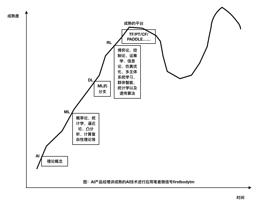 ai写作什么意思：原理、算法、利与弊解析