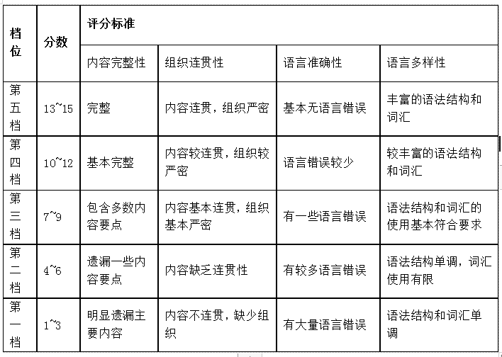 掌握AI写作技巧：全面规避查重系统，确保内容原创性与合规性