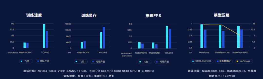 AI硬件测试与评估综合报告：撰写指南及关键性能指标分析