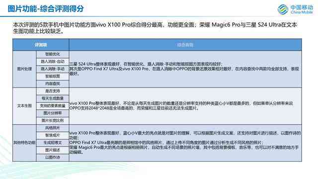 AI硬件测试与评估综合报告：撰写指南及关键性能指标分析