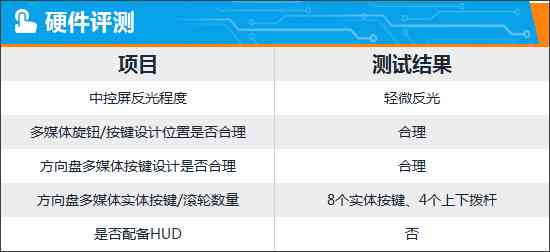 AI硬件测试与评估综合报告：撰写指南及关键性能指标分析