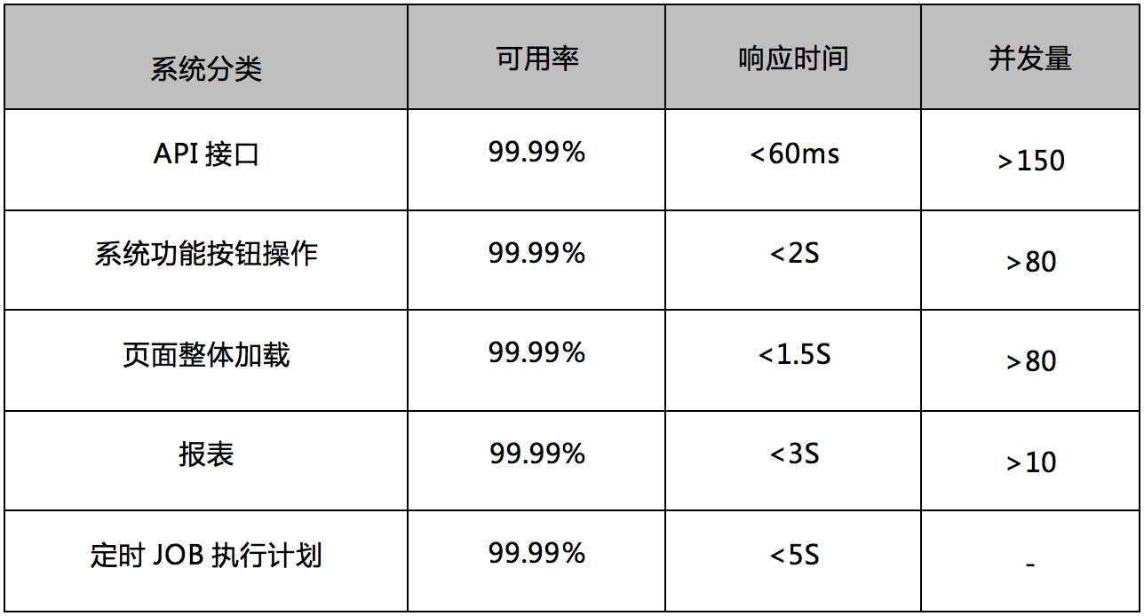 AI硬件测试与评估综合报告：撰写指南及关键性能指标分析