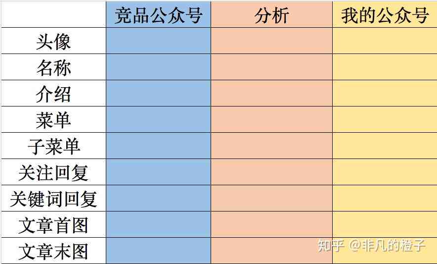 写作文的公众号：推荐取名、起名好听排行榜与精选公众号一览