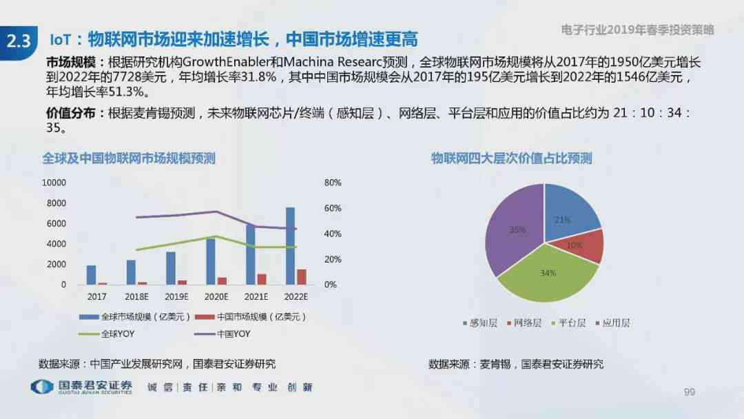 《AI赋能创新：智能产品设计深度解析与应用案例报告》