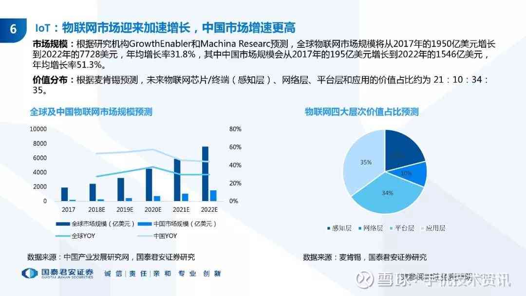 《AI赋能创新：智能产品设计深度解析与应用案例报告》