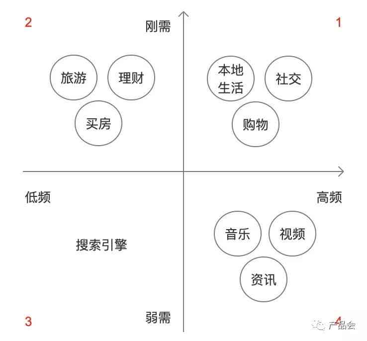 人工智能产品设计：案例、内容、论文、思路与功能设计全解析