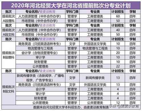 2023最新河北大学本科业设计指南及优秀作品案例汇编