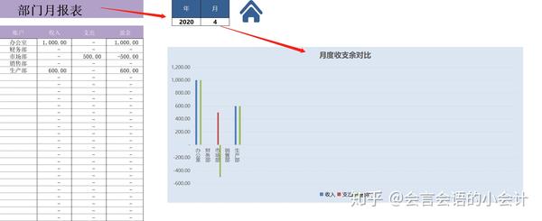 智能财务报告一键生成与自动化输出