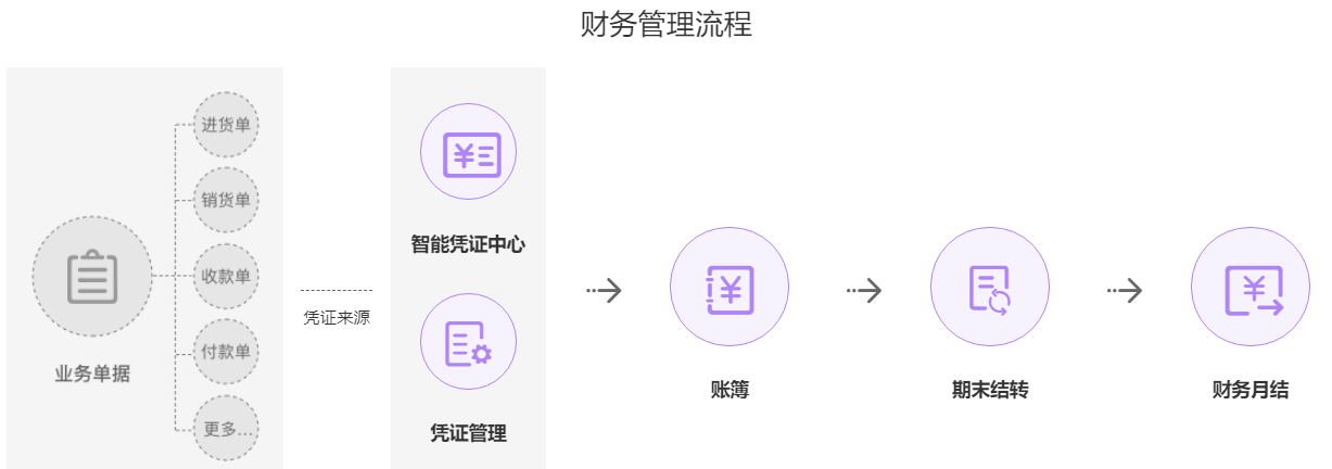 智能财务报告一键生成与自动化输出