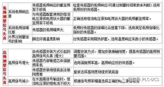 全面解析：文库API使用指南与常见问题解决方案