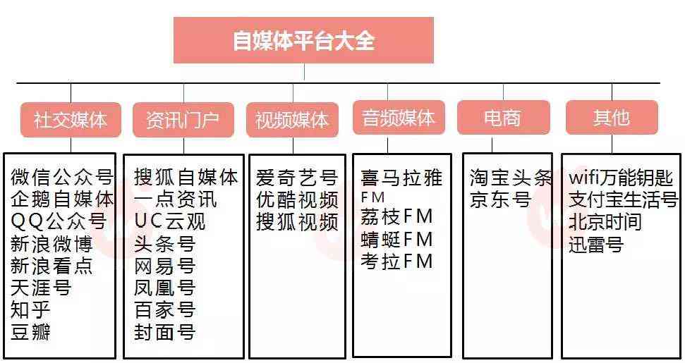 全球市场策划与推广策略：全面覆海外市场推广技巧与实践指南