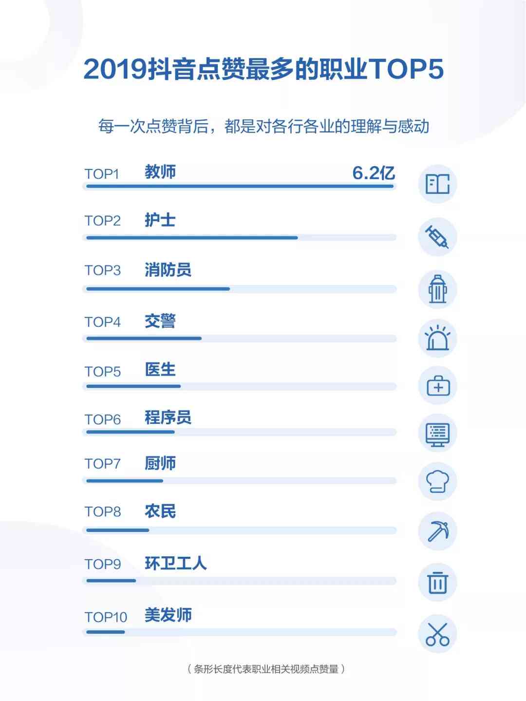 ai抖音年度报告怎么做：查看抖音年度报告生成与查看指南