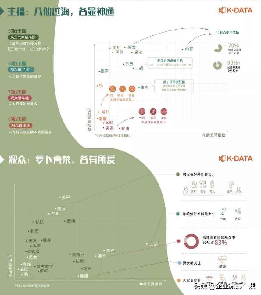 ai抖音年度报告怎么做：查看抖音年度报告生成与查看指南