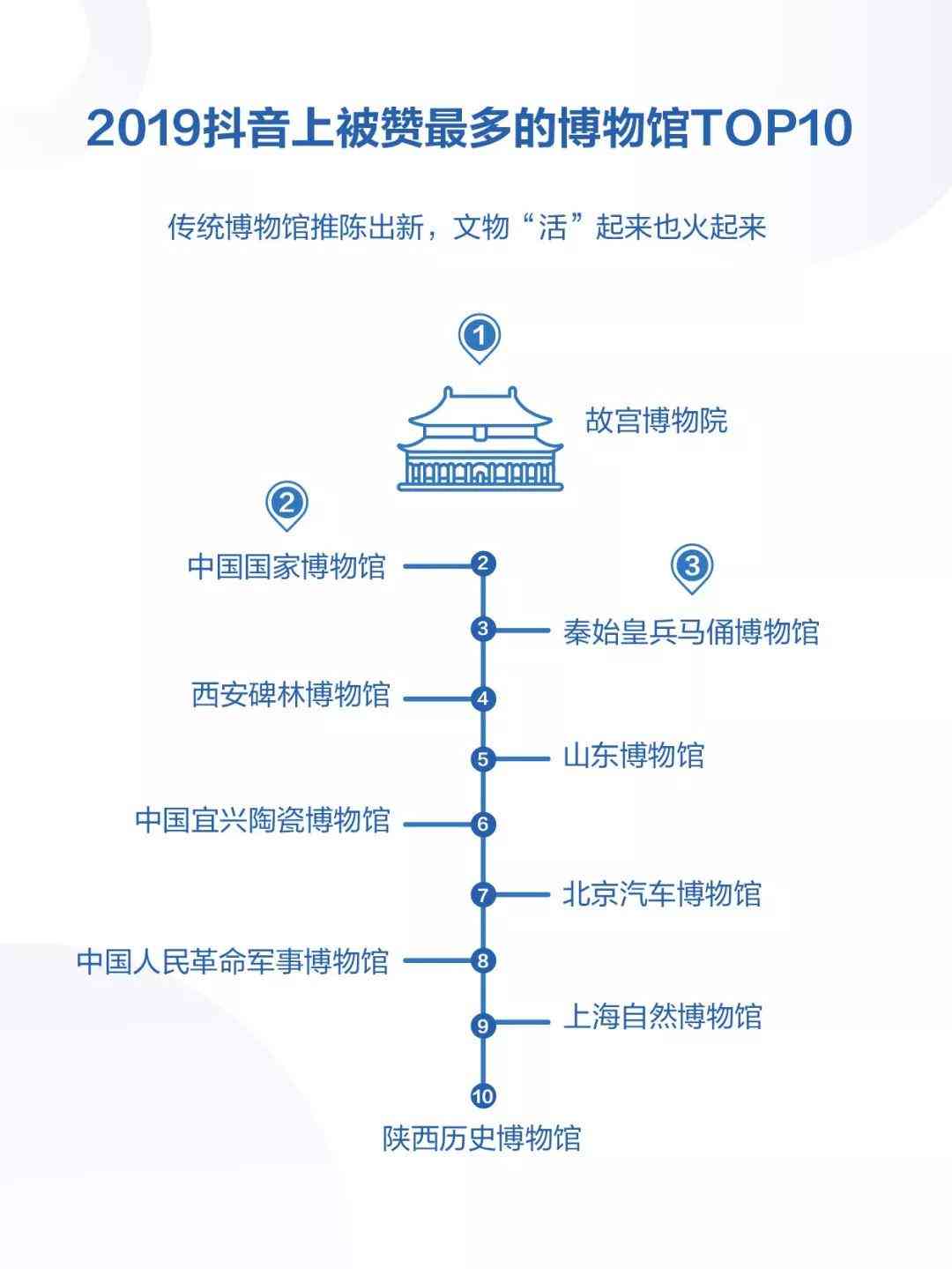 ai抖音年度报告怎么做：查看抖音年度报告生成与查看指南