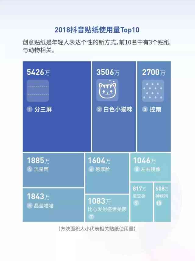 全面解析：如何在抖音及各大平台查看AI抖音年度报告与相关数据分析